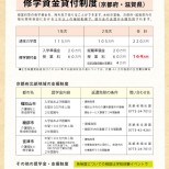 修学資金貸付制度