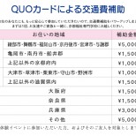 新・交通費補助